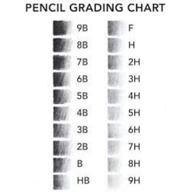 Apsara Drawing Pencil- 4B - PACK OF 5 – Eshwarshop